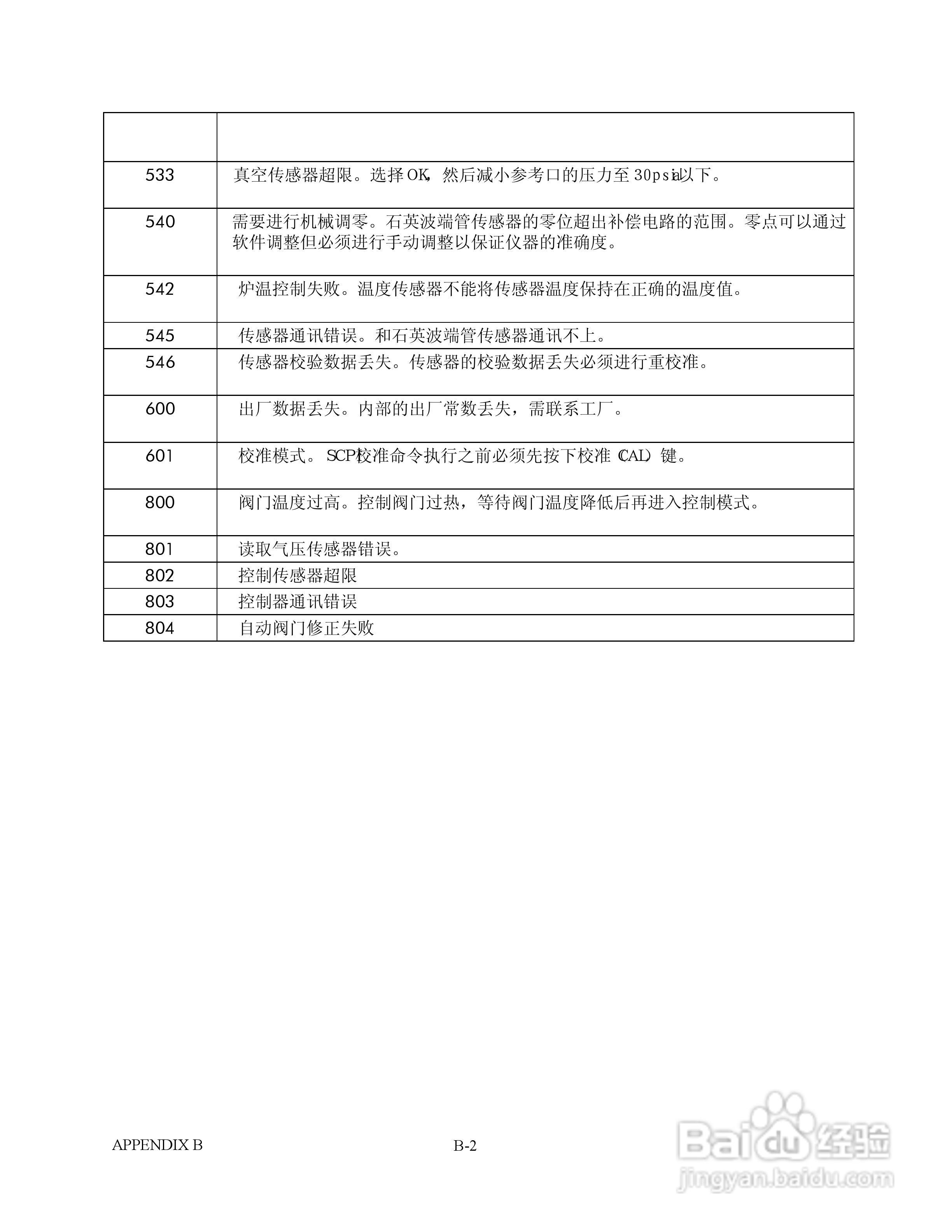 GE 7252/7252i型数字压力控制器用户手册:[12]