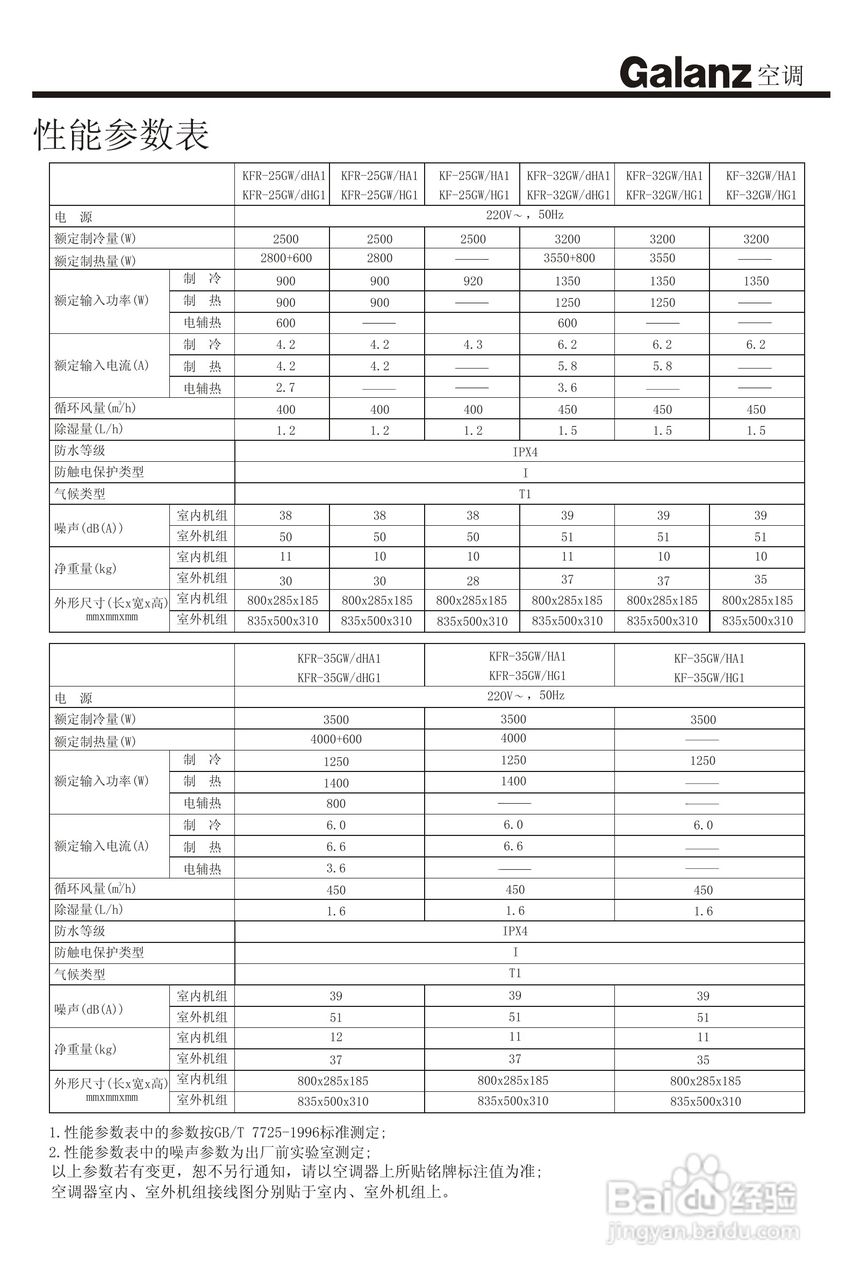 Galanz格兰仕KFR-32GW/DHG1分体挂壁式房间空调器使用