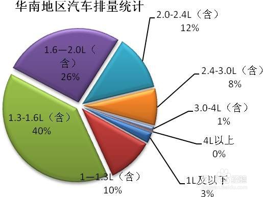 值得收藏的汽车小知识点（四）