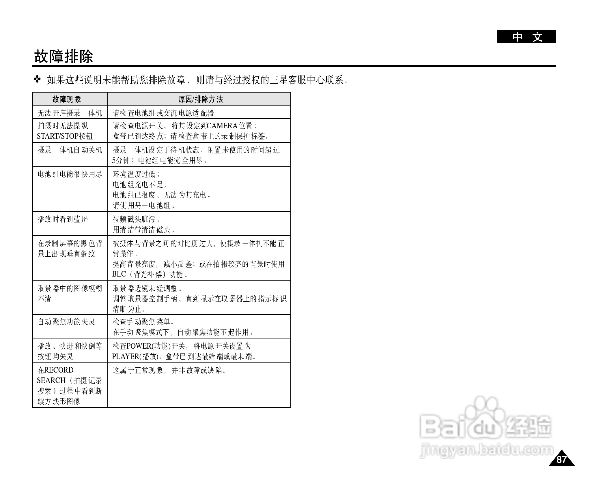 三星VP-D21数字摄录一体机用户说明书:[9]