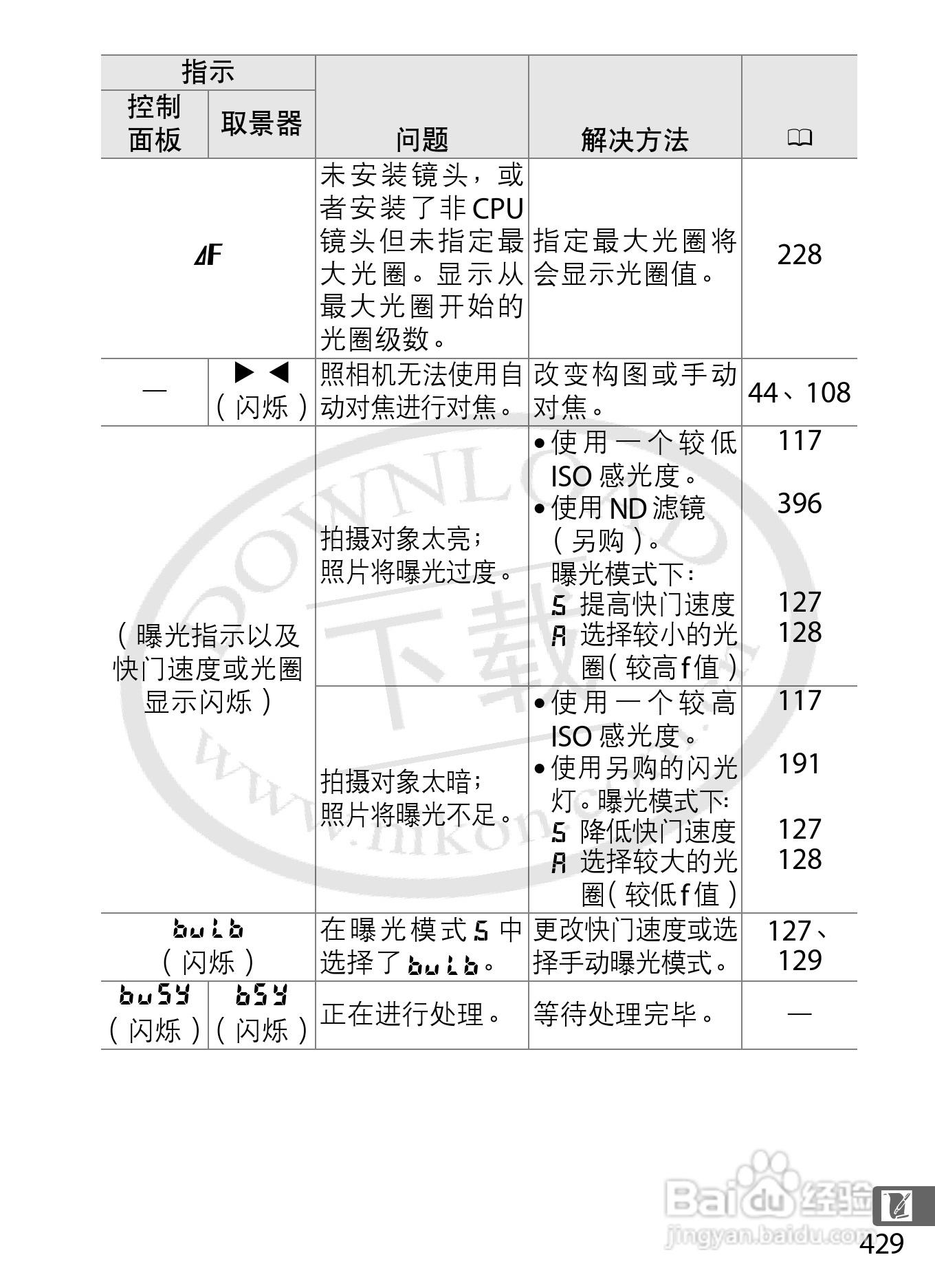 尼康D4数码相机使用说明书:[47]