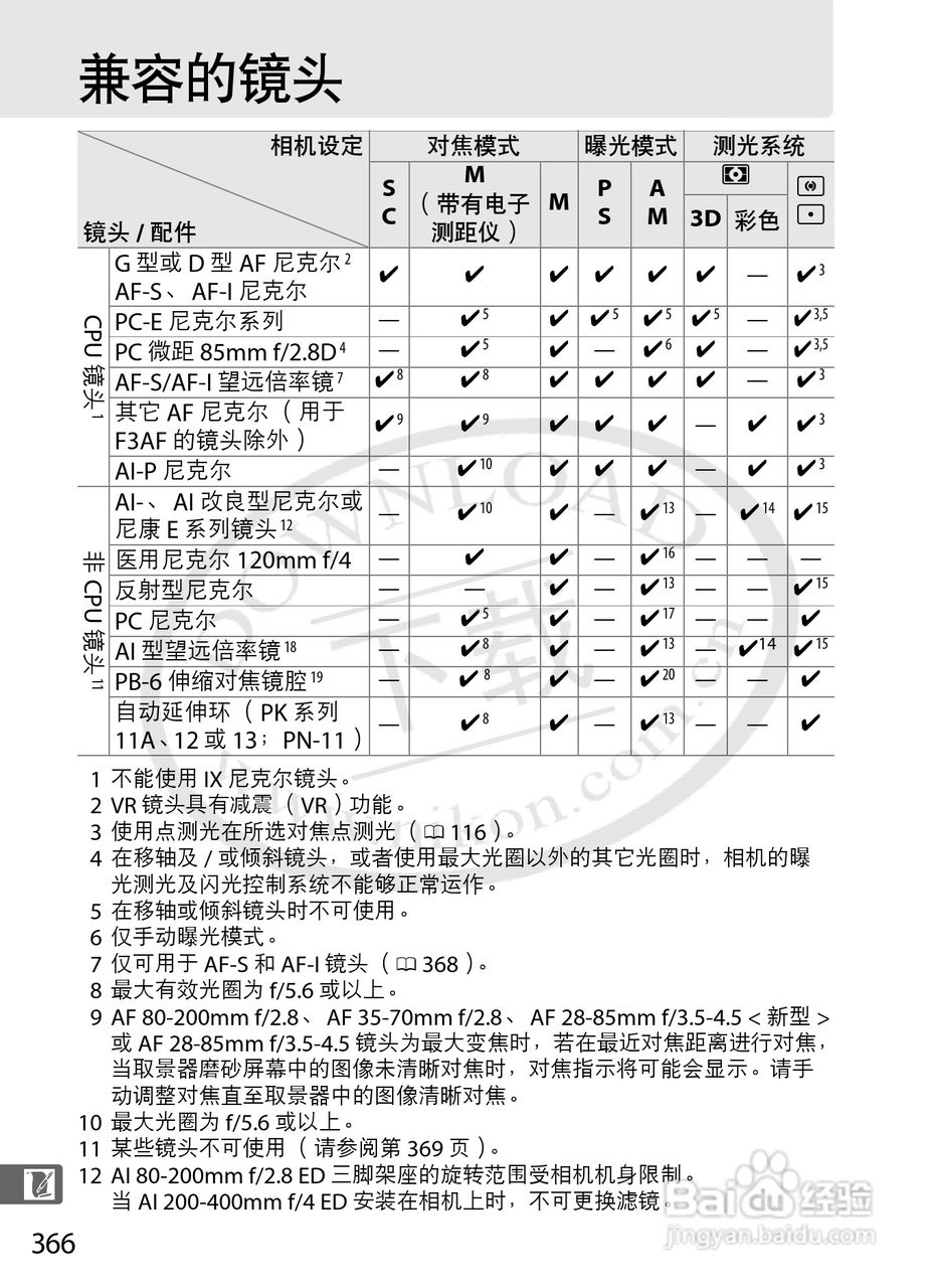 尼康D3S数码相机使用说明书:[40]