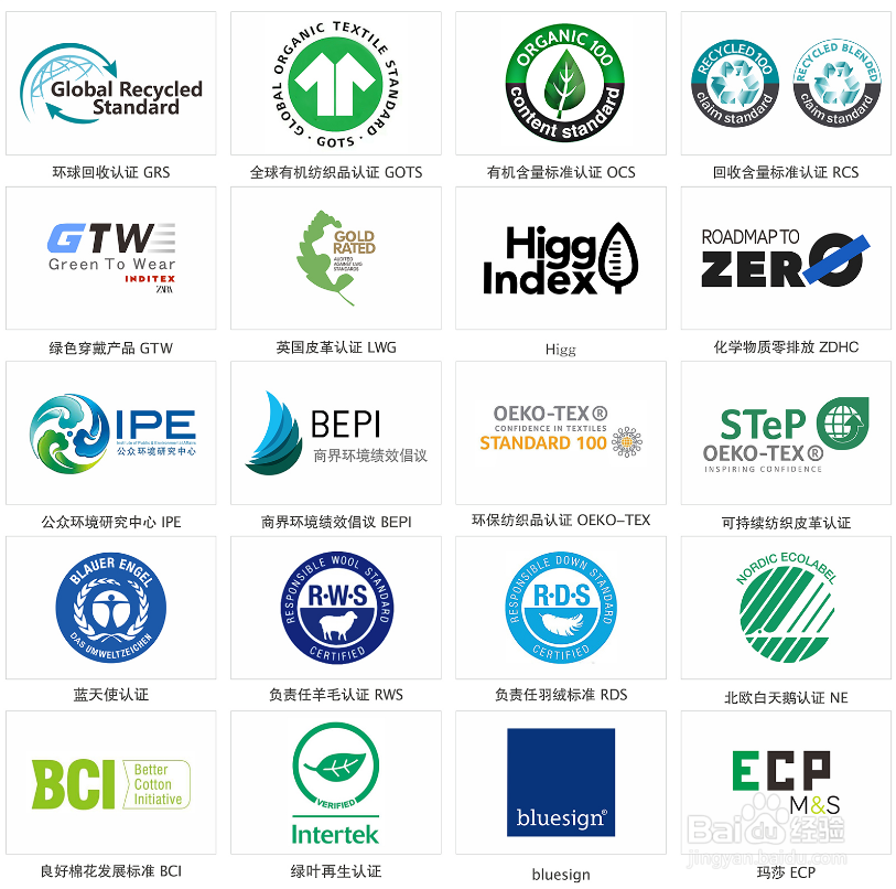 怎么申请回收含量声明标准RCS认证?