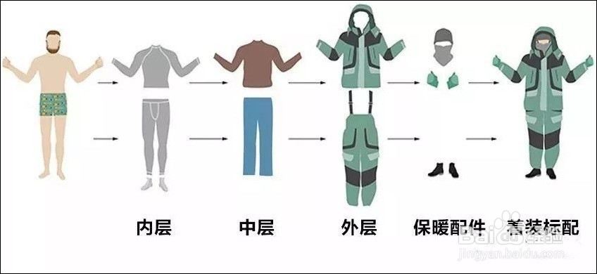 到南极，带哪些衣物呢？史上最全南极行李攻略