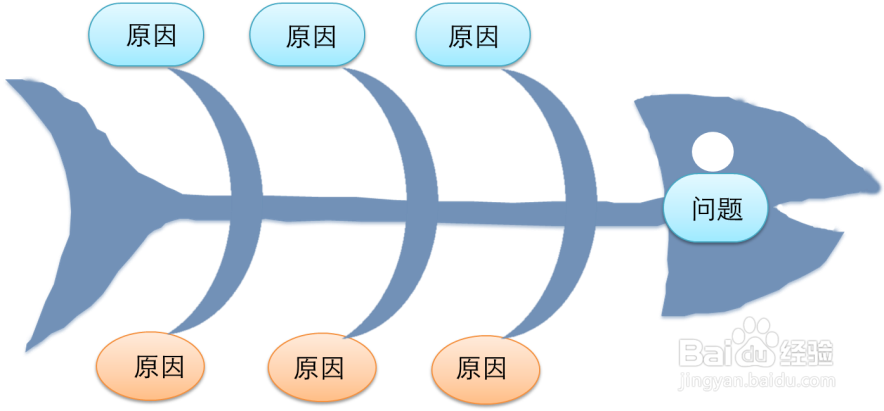如何高效决策