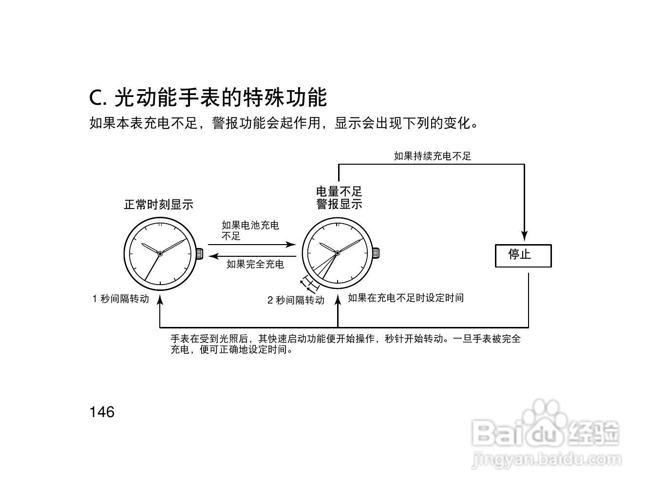 西铁城EW9245-51A光动能女士手表说明书