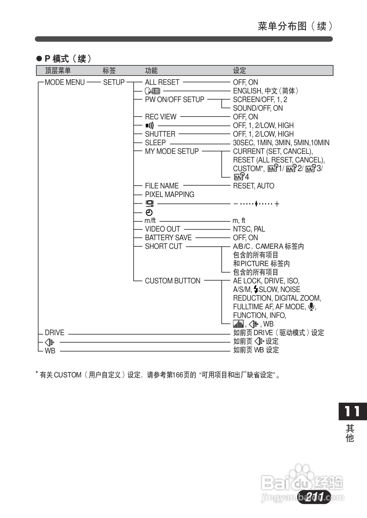 OLYMPUS数码照相机C-730使用说明书:[22]