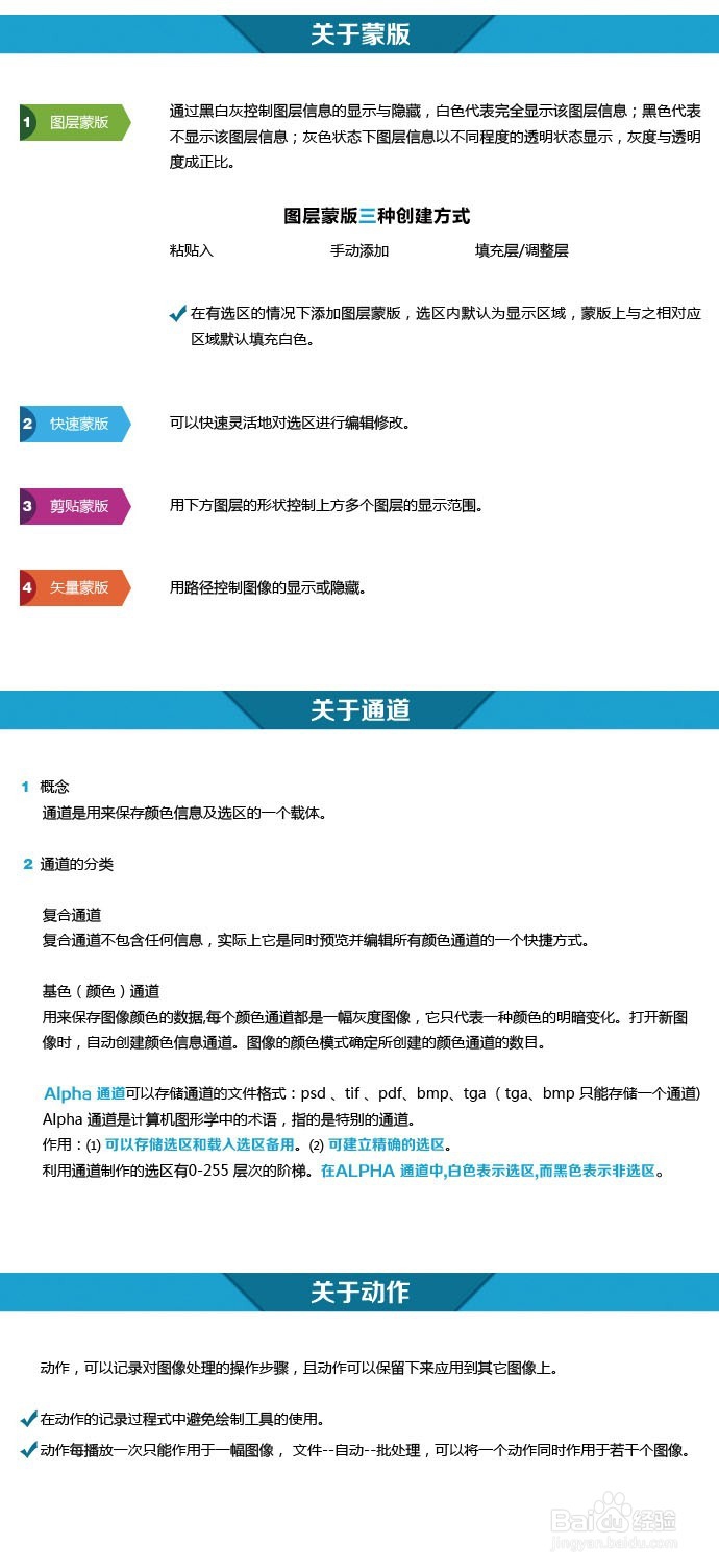 ps使用技巧总汇1