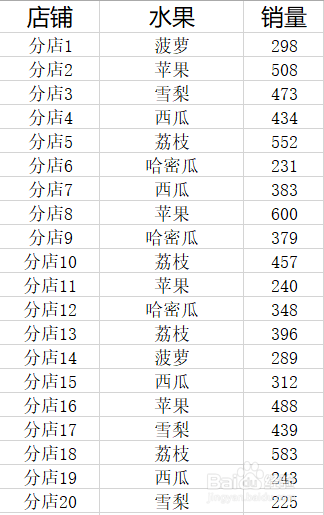 Office 表格sumif函数使用:对多个条件值求和