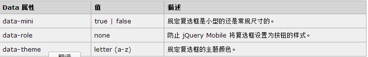 jQuery Mobile 教程：Button Checkbox属性