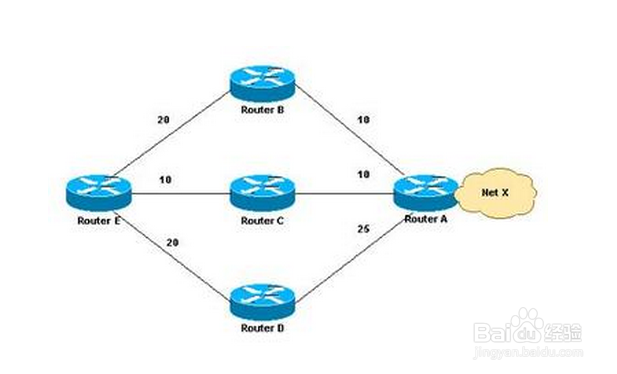 如何判断IP地址是否在同一个网络