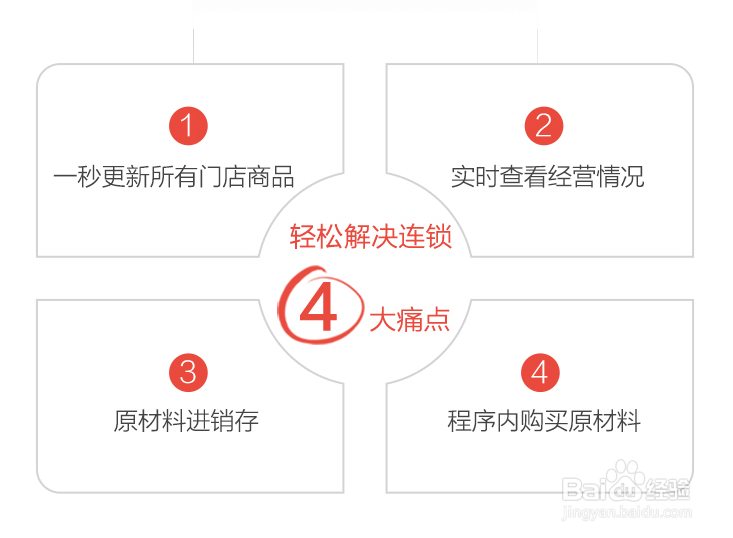 云销城连锁门店零售管理系统(功能和用途)介绍