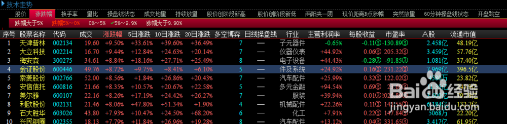 选股方法之涨跌幅