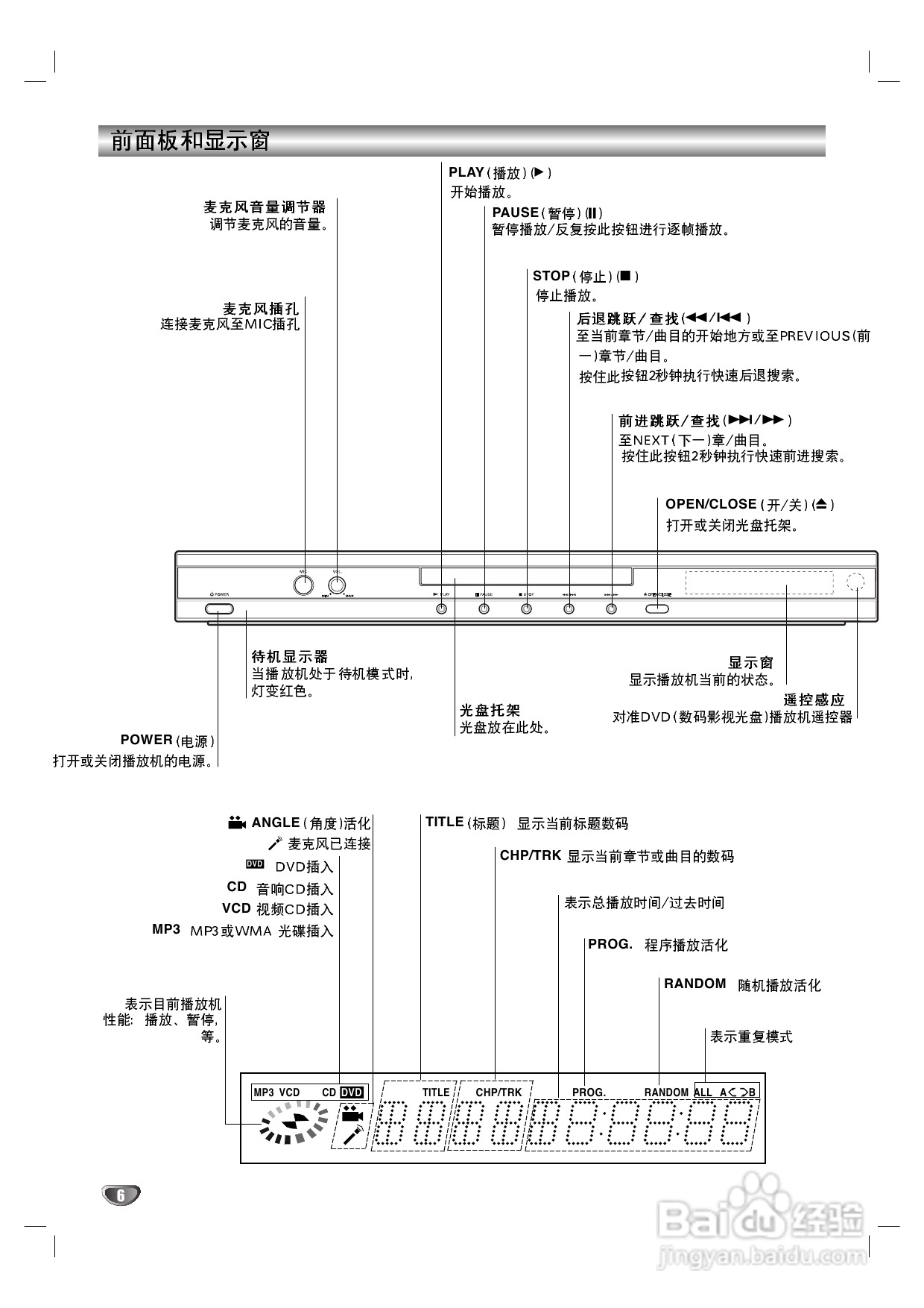 LG DA-720K DVD家庭影院使用说明书:[1]
