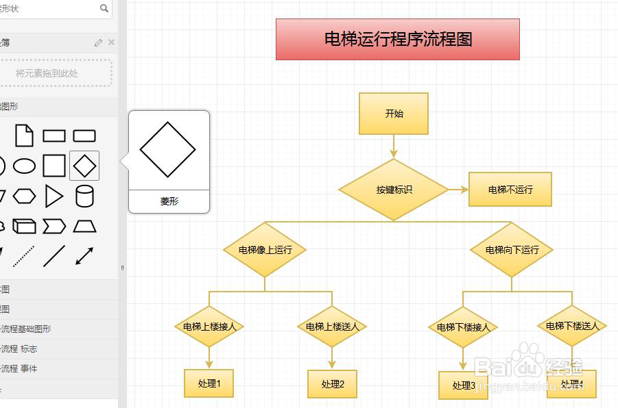 电梯运行程序流程图模板分享