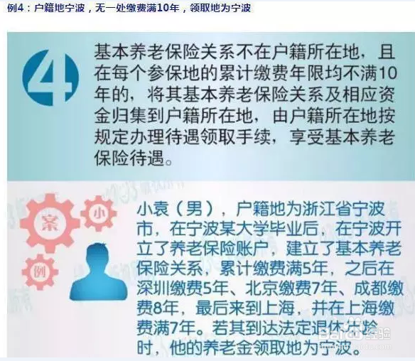 2016年养老金领取地规定是什么？