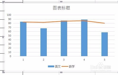 wps表格中制作双轴图表