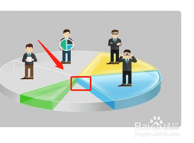 投资股份比例怎么算