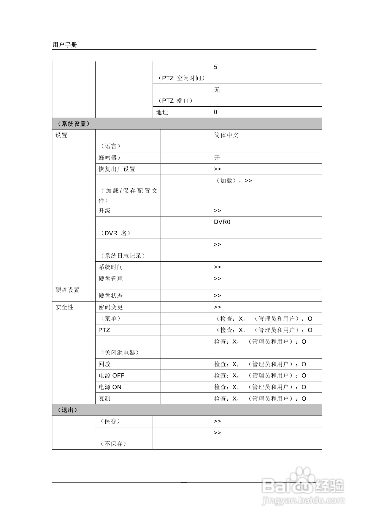 三星SVR-1680、SVR-1660数字硬盘录像机使用说明书:[2]