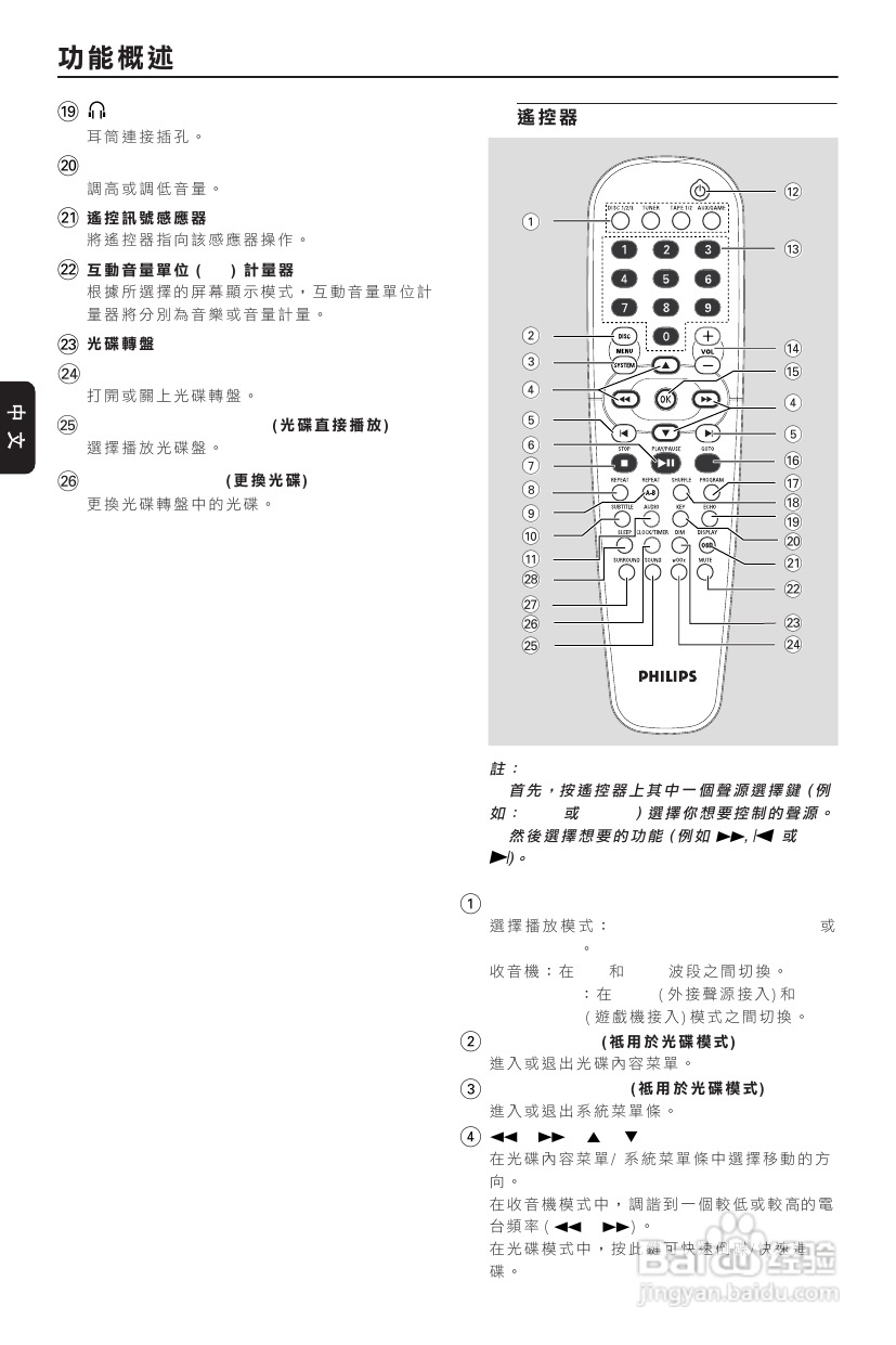 PHILIPS FWD190音响使用说明书:[1]