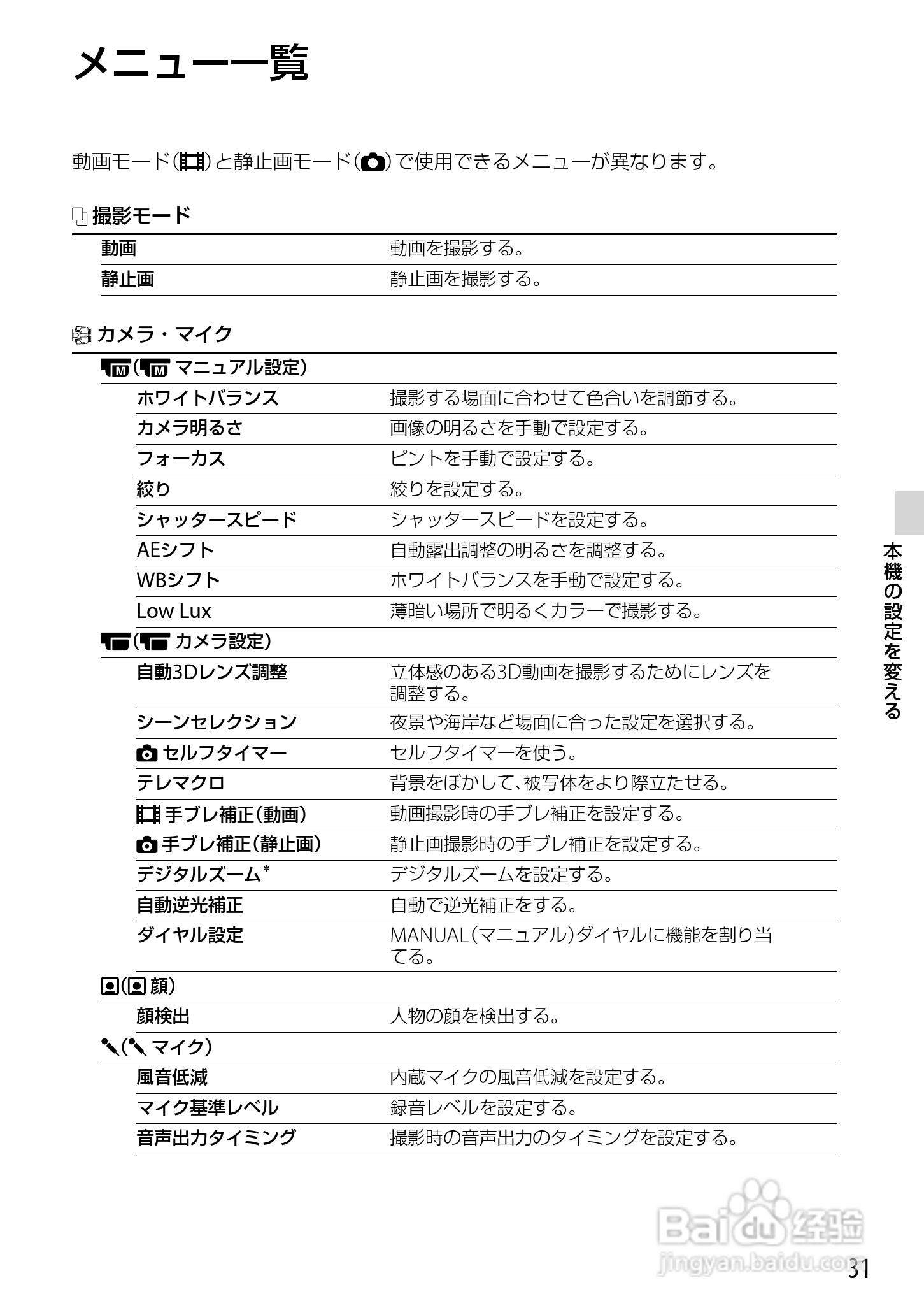 索尼DEV-5K数码摄相机使用说明书:[4]