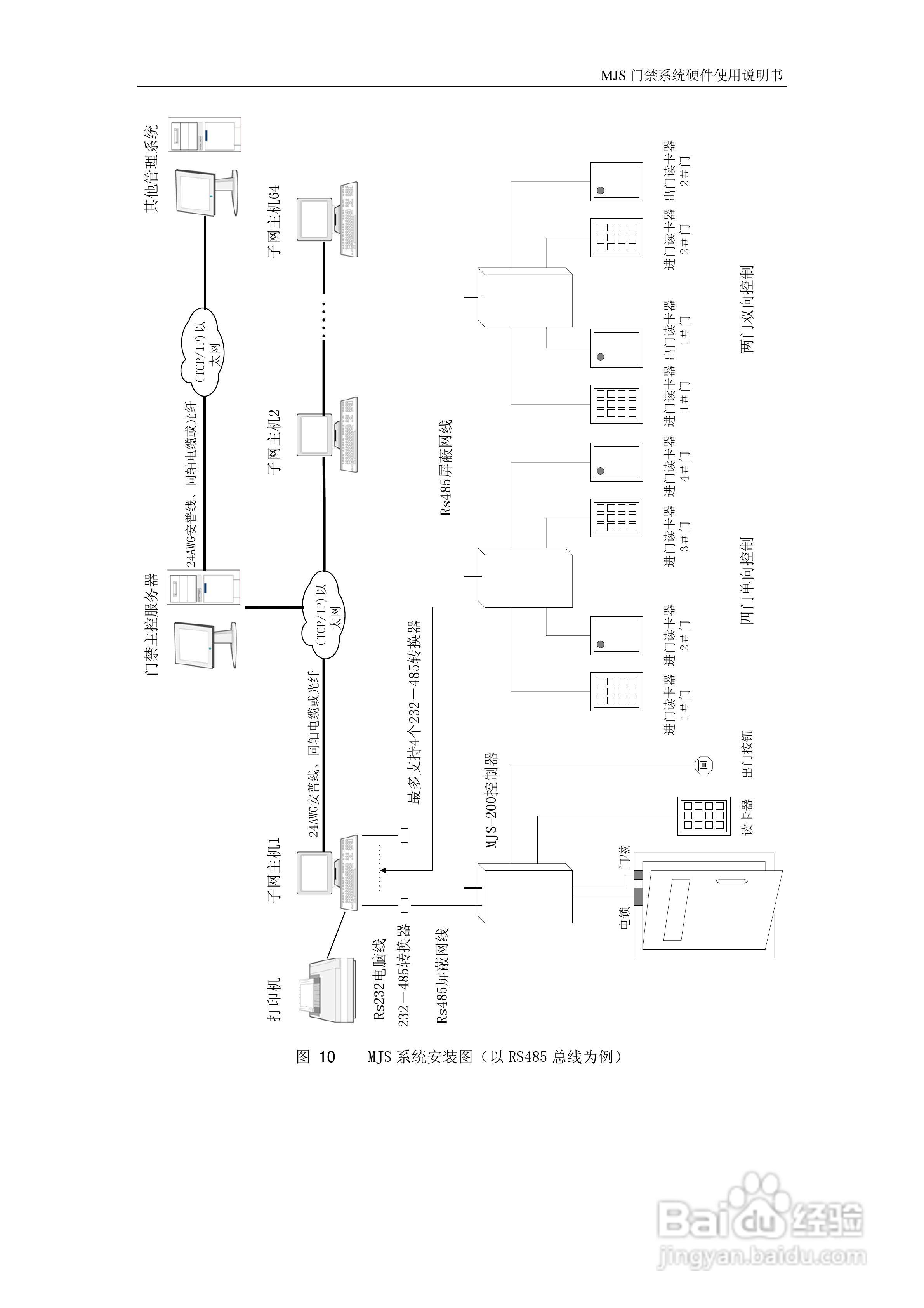 MJS-400C门禁控制器硬件说明书:[3]