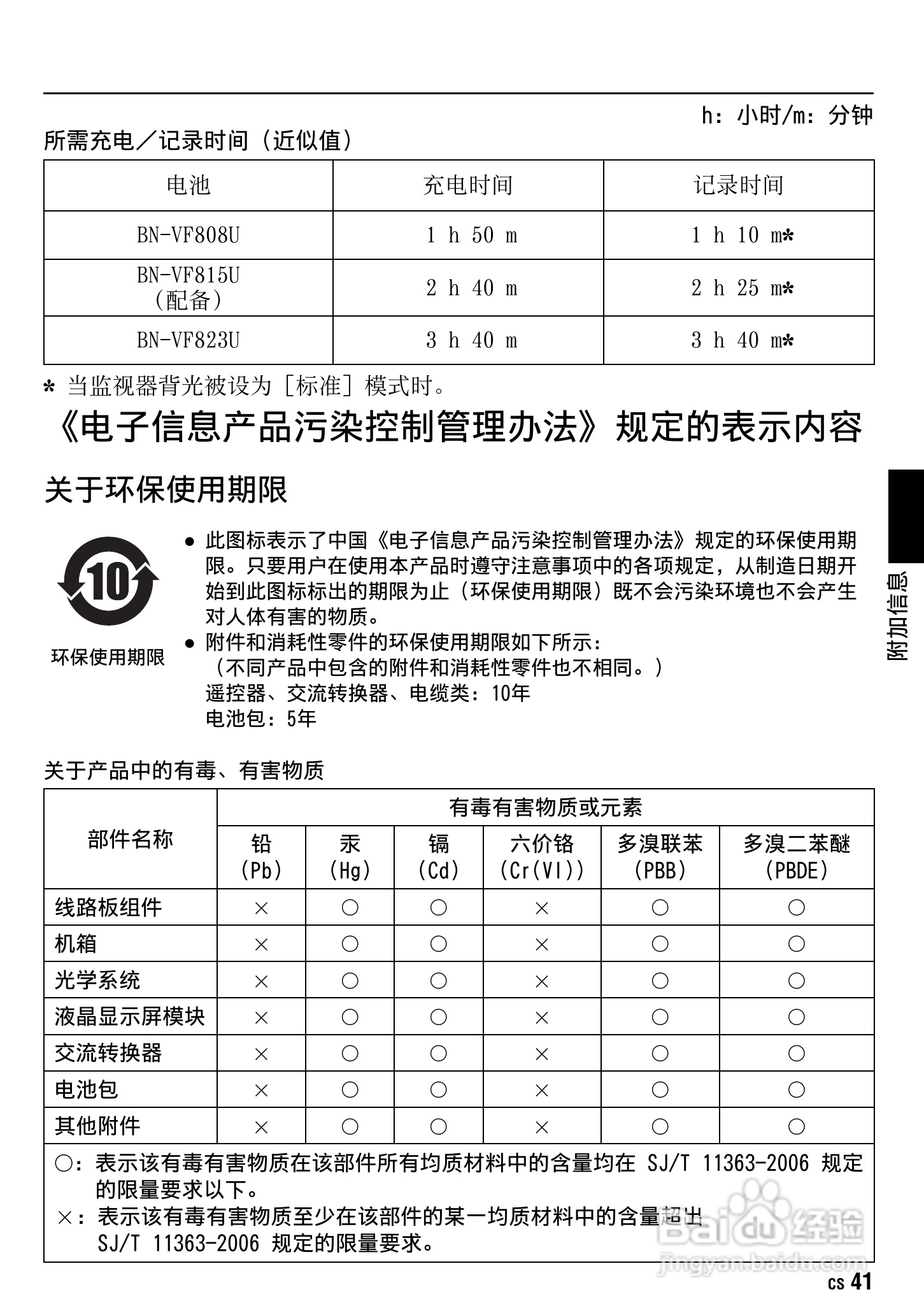 JVC GZ-HM1AC数码摄像机说明书:[5]