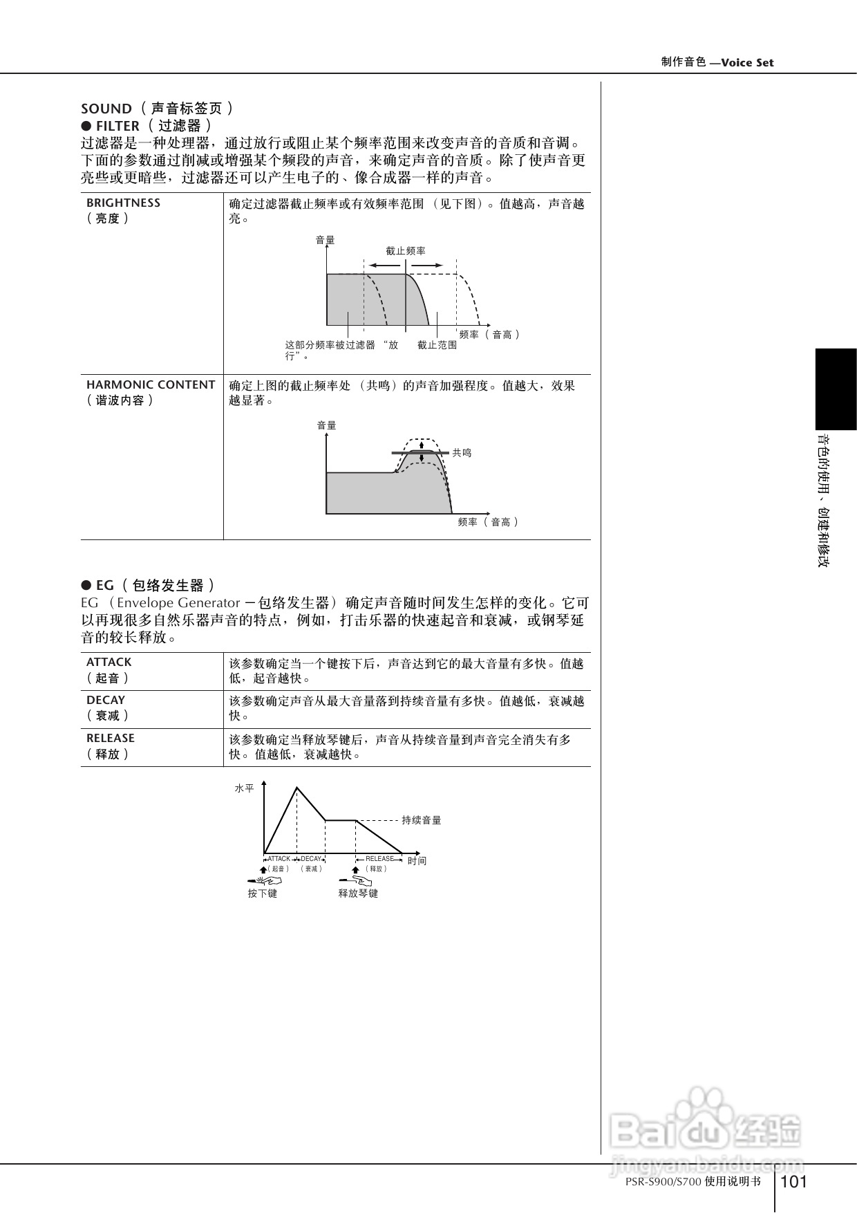 雅马哈PSR-S700电子琴使用说明书:[6]