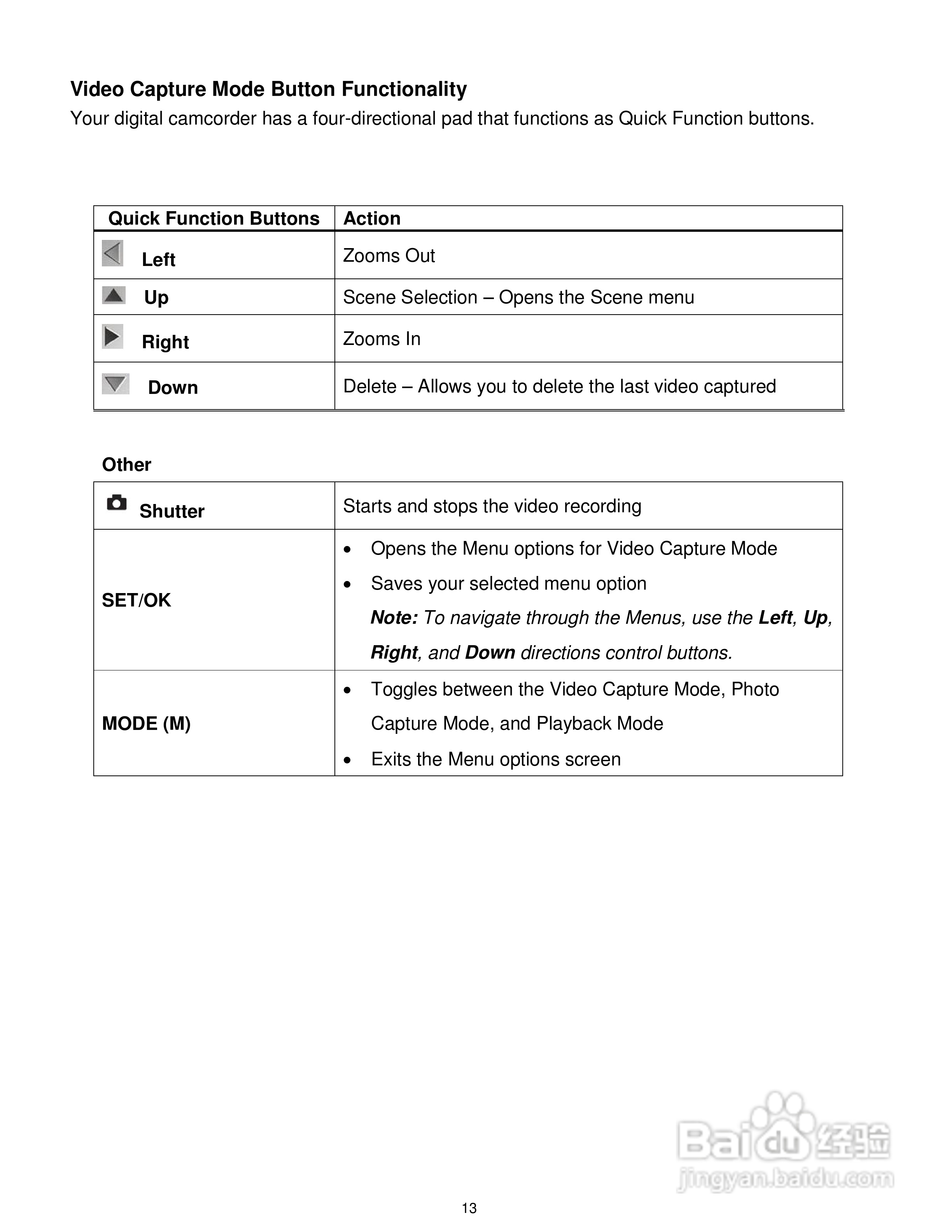 威达Vivitar DVR 610数码摄像机使用说明书:[2]