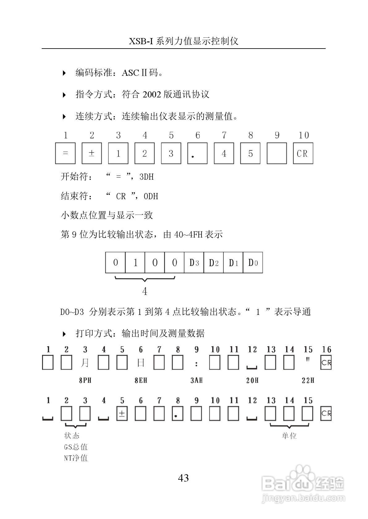 XSB-1力值显示控制仪使用说明书:[5]