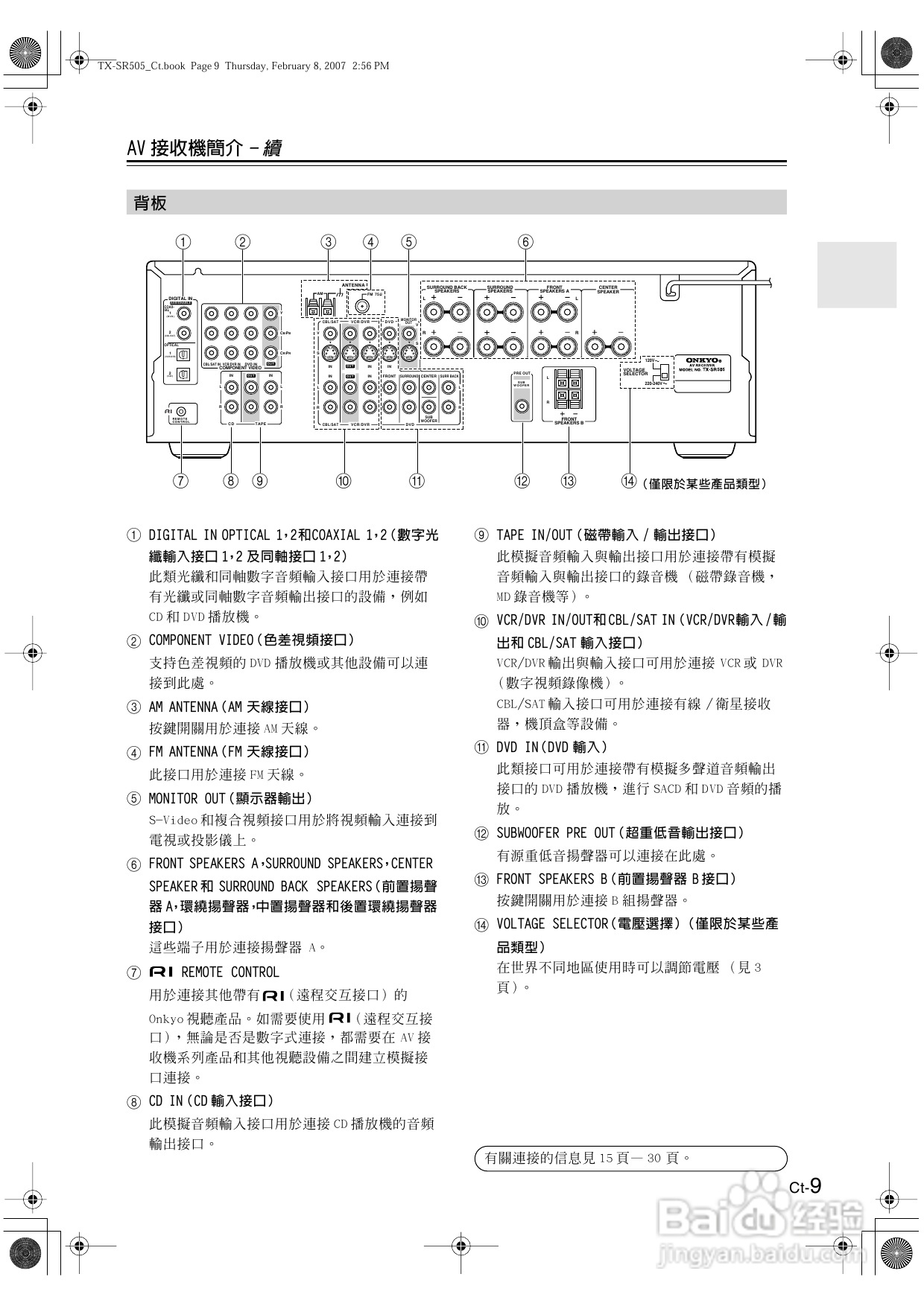 安桥TX-SR505型影音扩大机使用说明书:[1]
