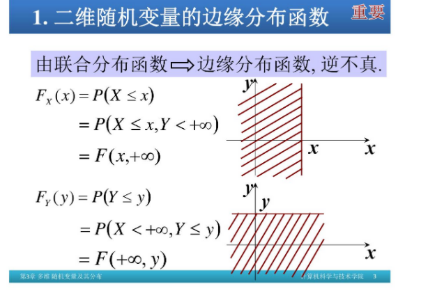 fxy=4xy求边缘密度