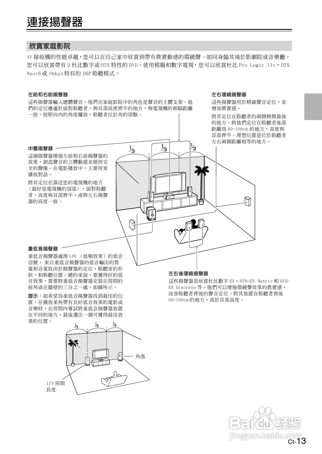 安桥TX-SR606型影音扩大机使用说明书:[1]