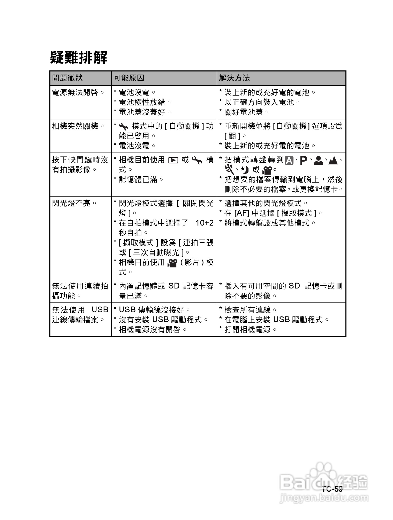 威达ViviCam 6324数码相机使用说明书:[6]
