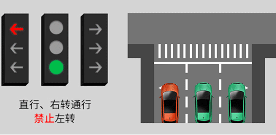 新交通信号灯标志讲解是什么