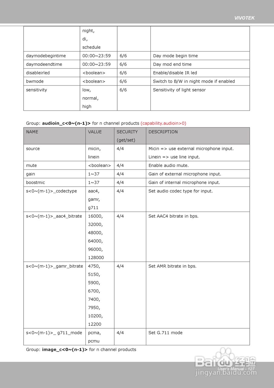 晶睿通讯H.264昼夜两用防暴摄像机FD8361说明书:[13]