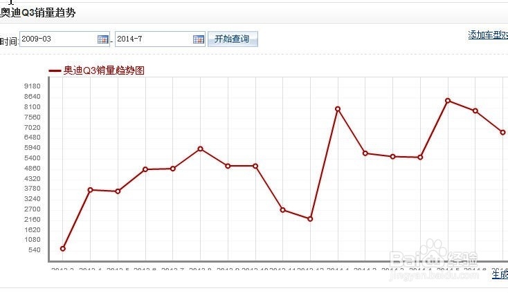 如何查询汽车销量及趋势
