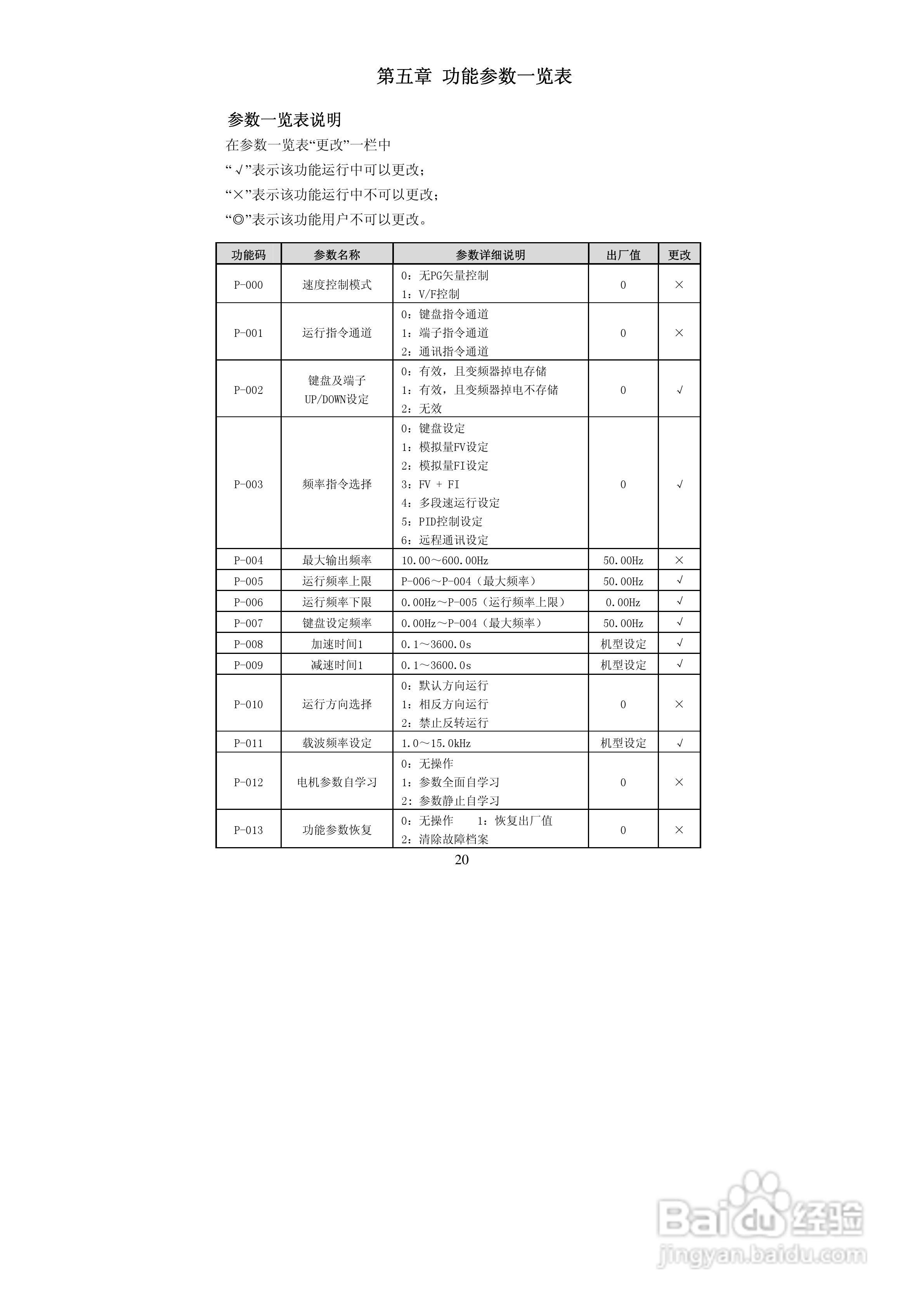 德弗DV600-43150矢量型变频器说明书:[2]