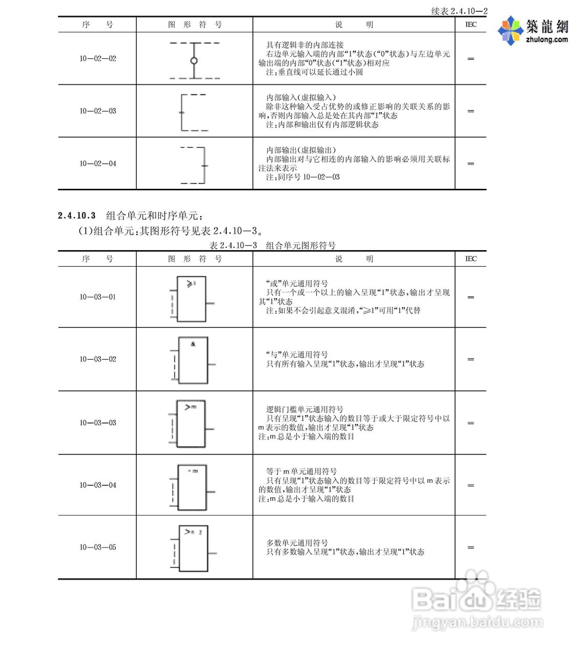 电气图形符号大全:[7]