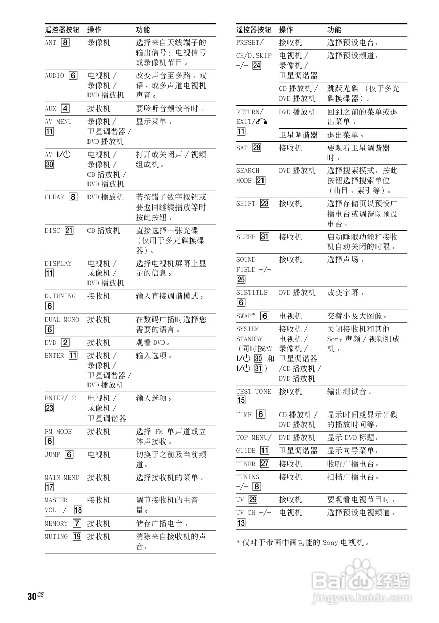 索尼HT-SL800家庭影院使用说明书:[4]