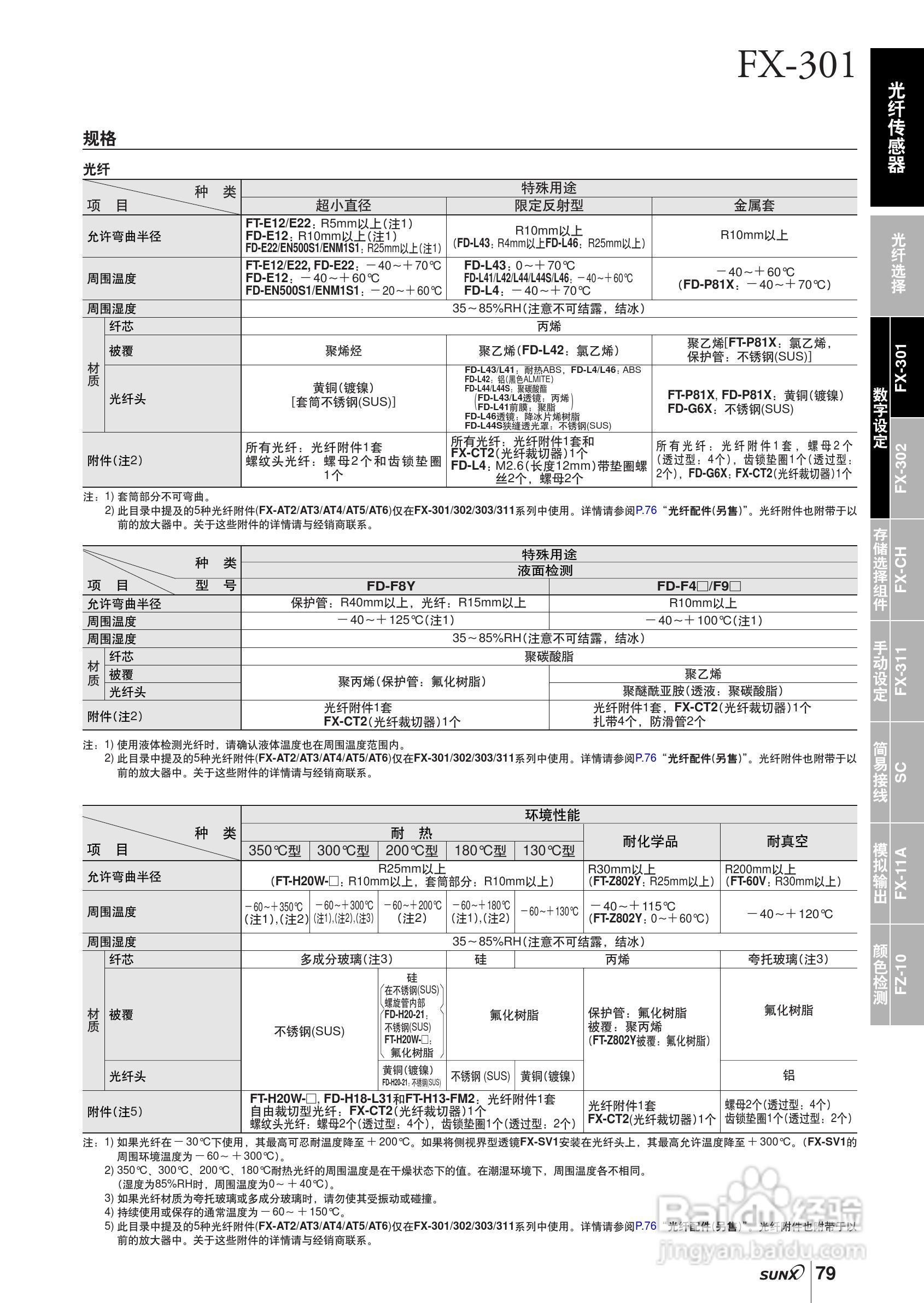 FX-301,FX-300光纤传感器操作手册:[2]