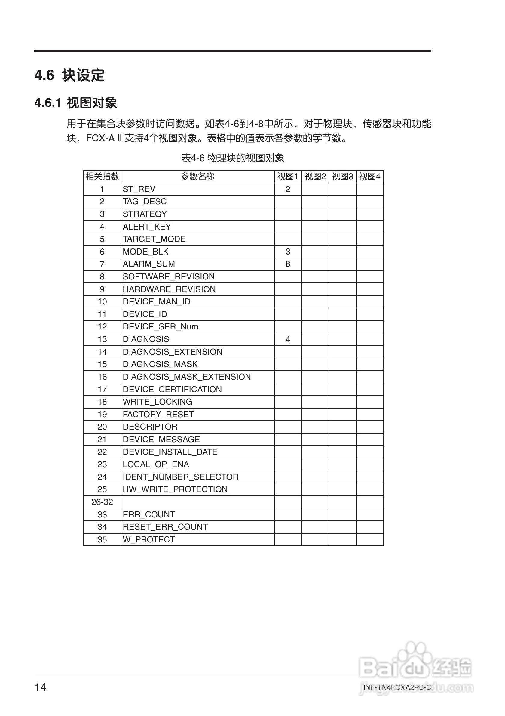 富士FCX-AⅡ系列PROFIBUS-PA 型变送器使用说明书:[3]