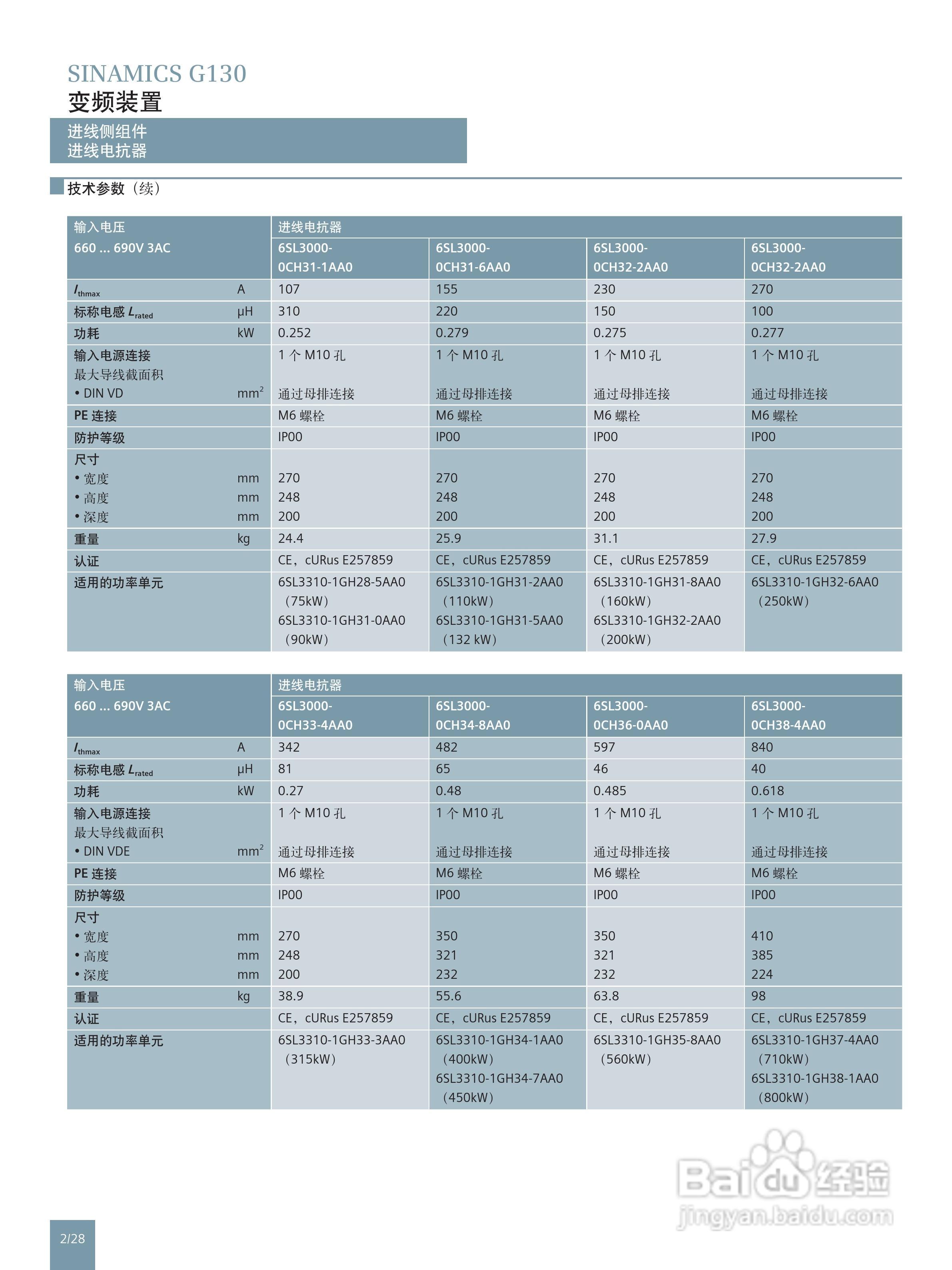 西门子高性能单机传动变频调速器SINAMICS G130说明书:[4]
