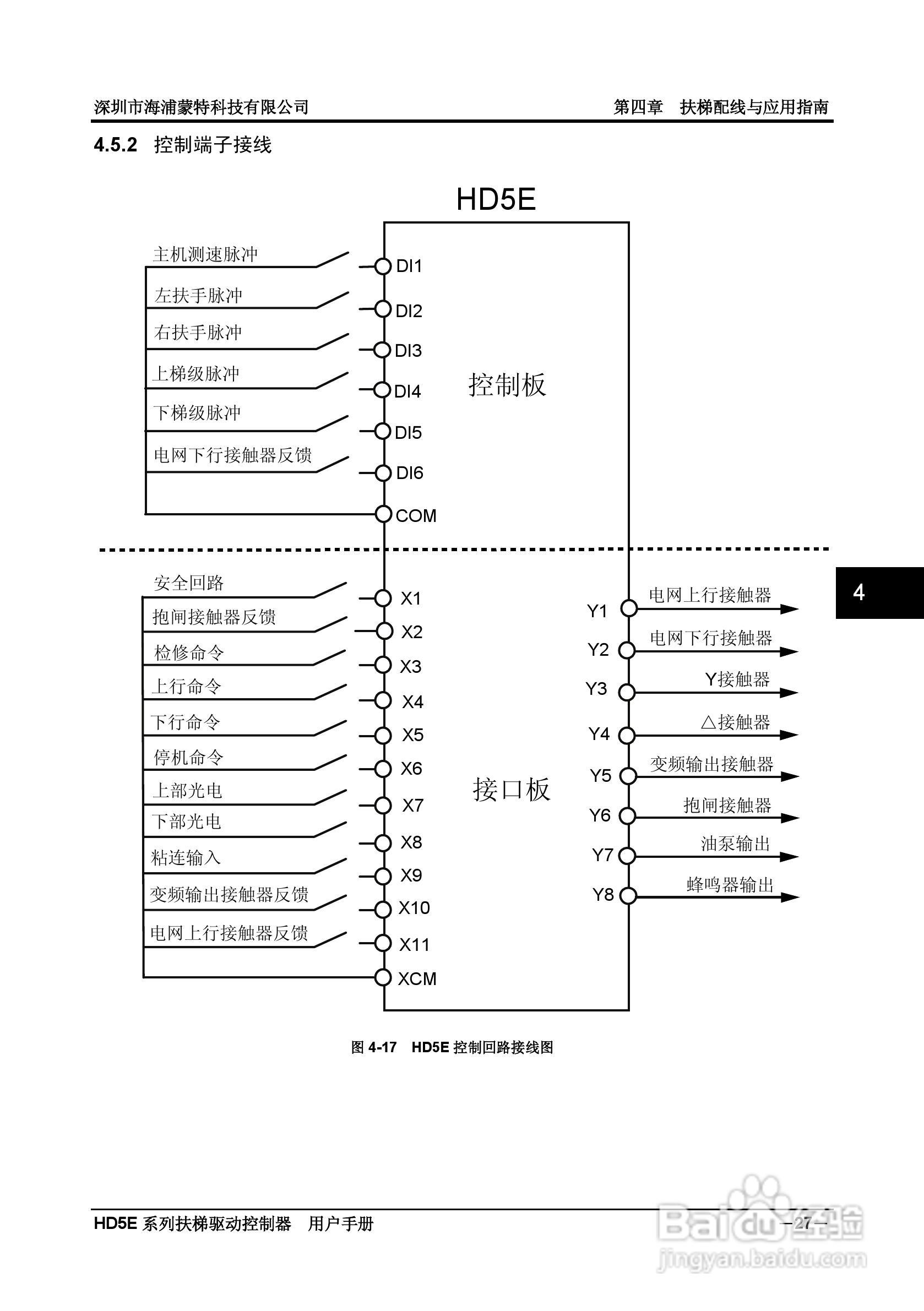 海浦蒙特HD5E-4T037扶梯专用驱动控制器用户手册:[4]