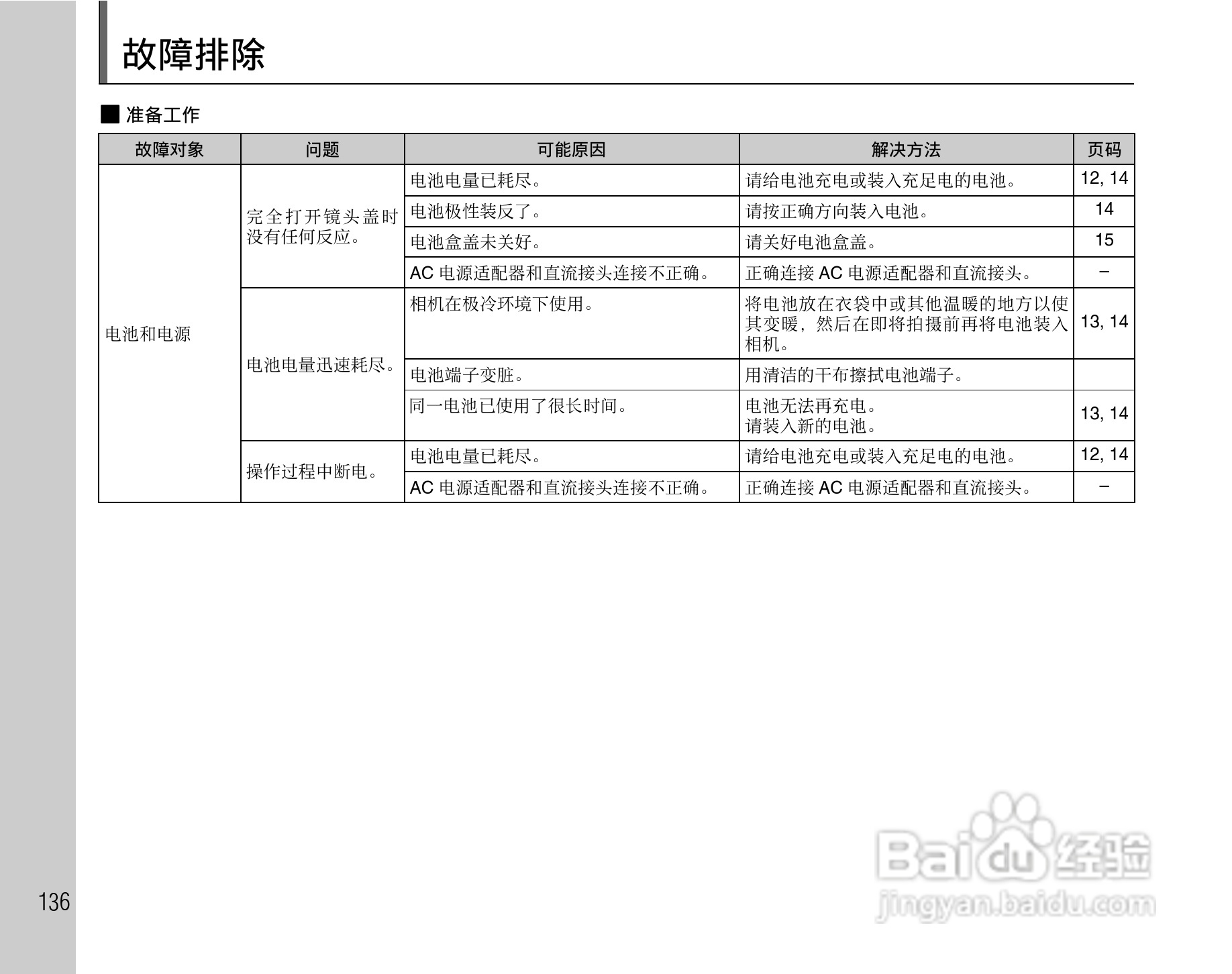 富士FINEPIX Z200fd数码相机使用说明书:[14]