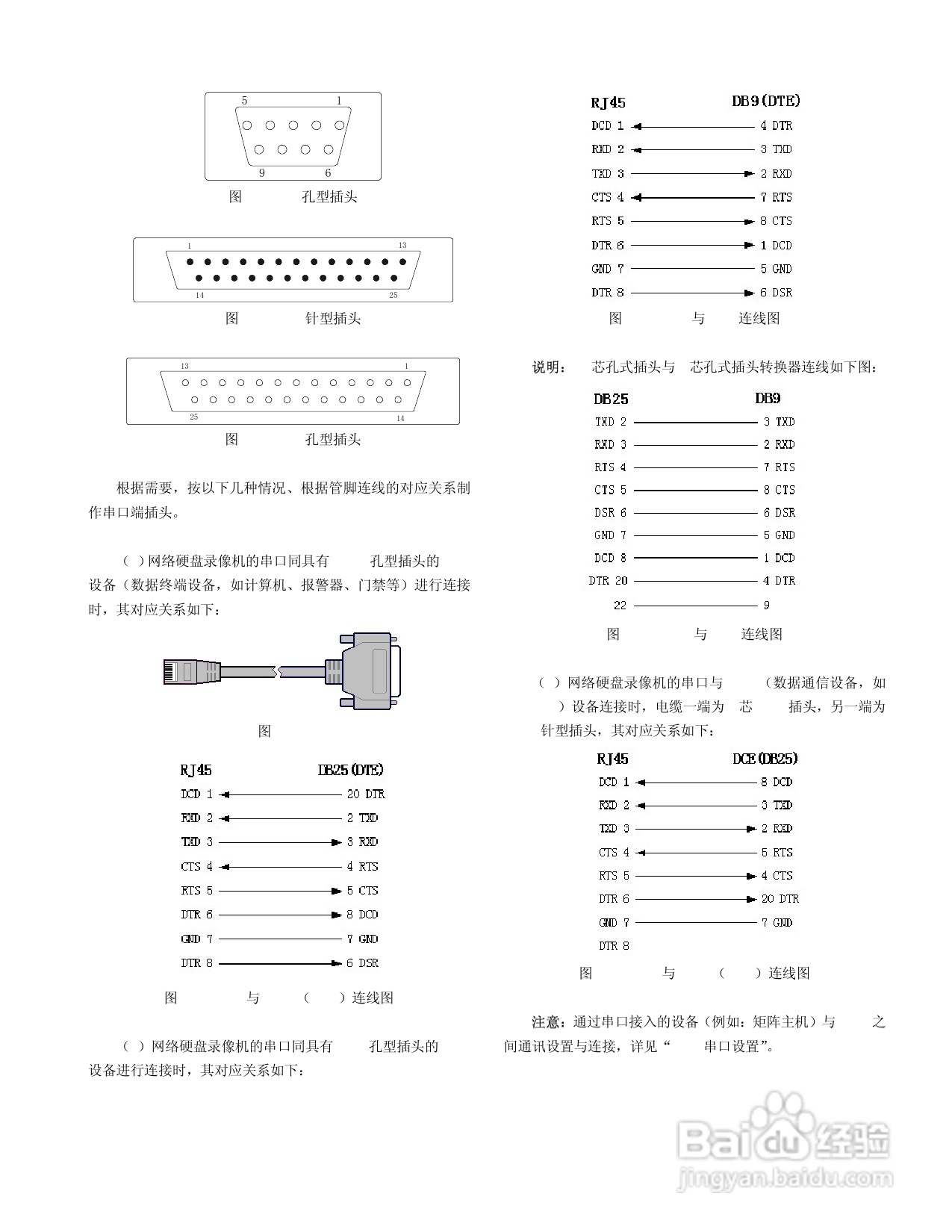 V3011系列嵌入式网络数字硬盘录像机说明书:[2]