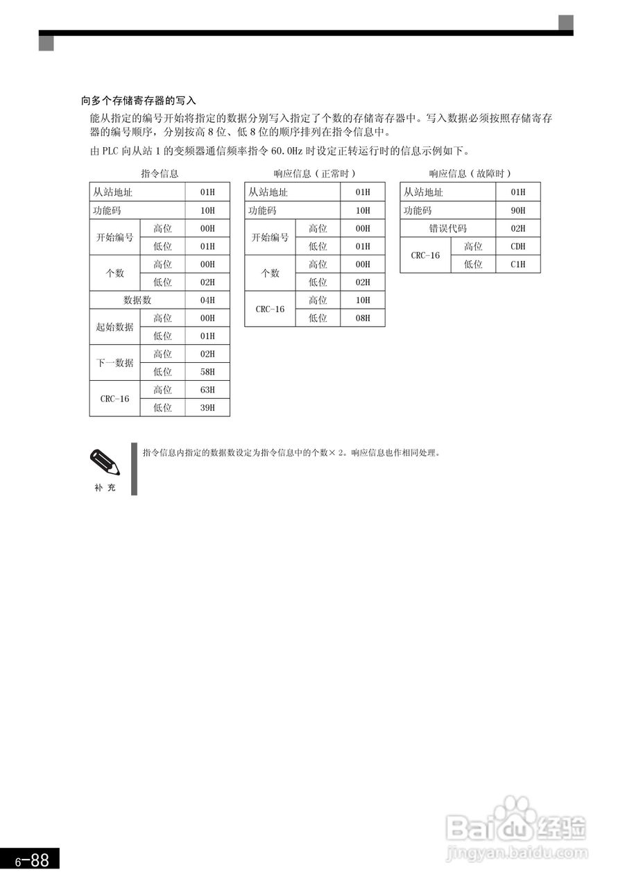 安川CIMR-F7B4300变频器使用说明书:[28]
