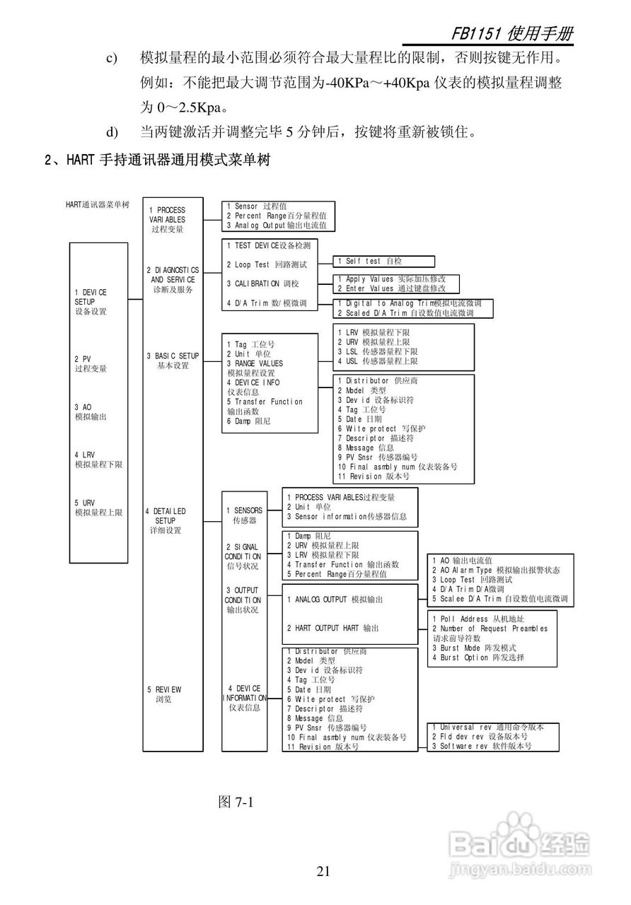 FB1151智能电容式压力/差压变送器使用说明书:[3]