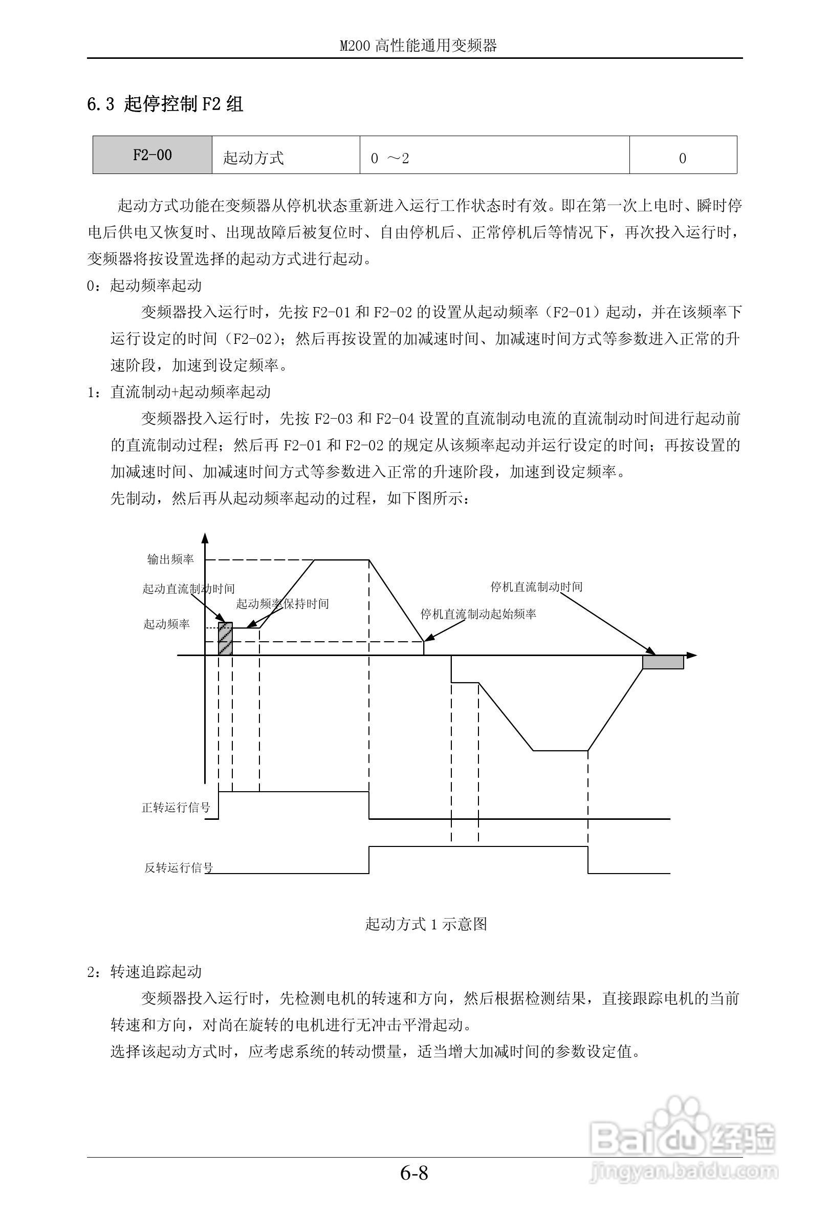 易驱M200-2S0022VER0M00通用变频器使用说明书:[5]