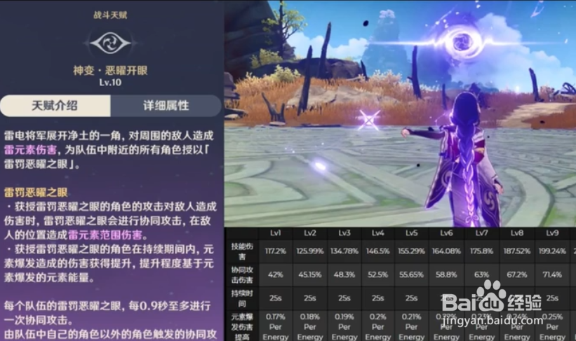 原神雷神突破材料大全